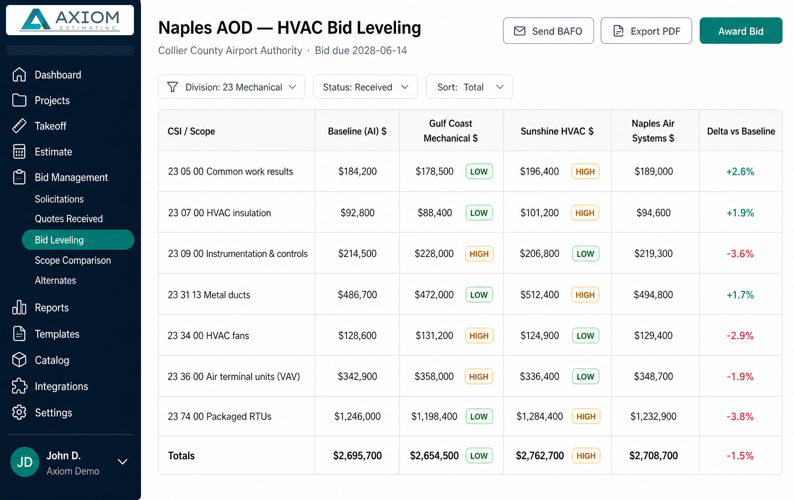 Bid leveling