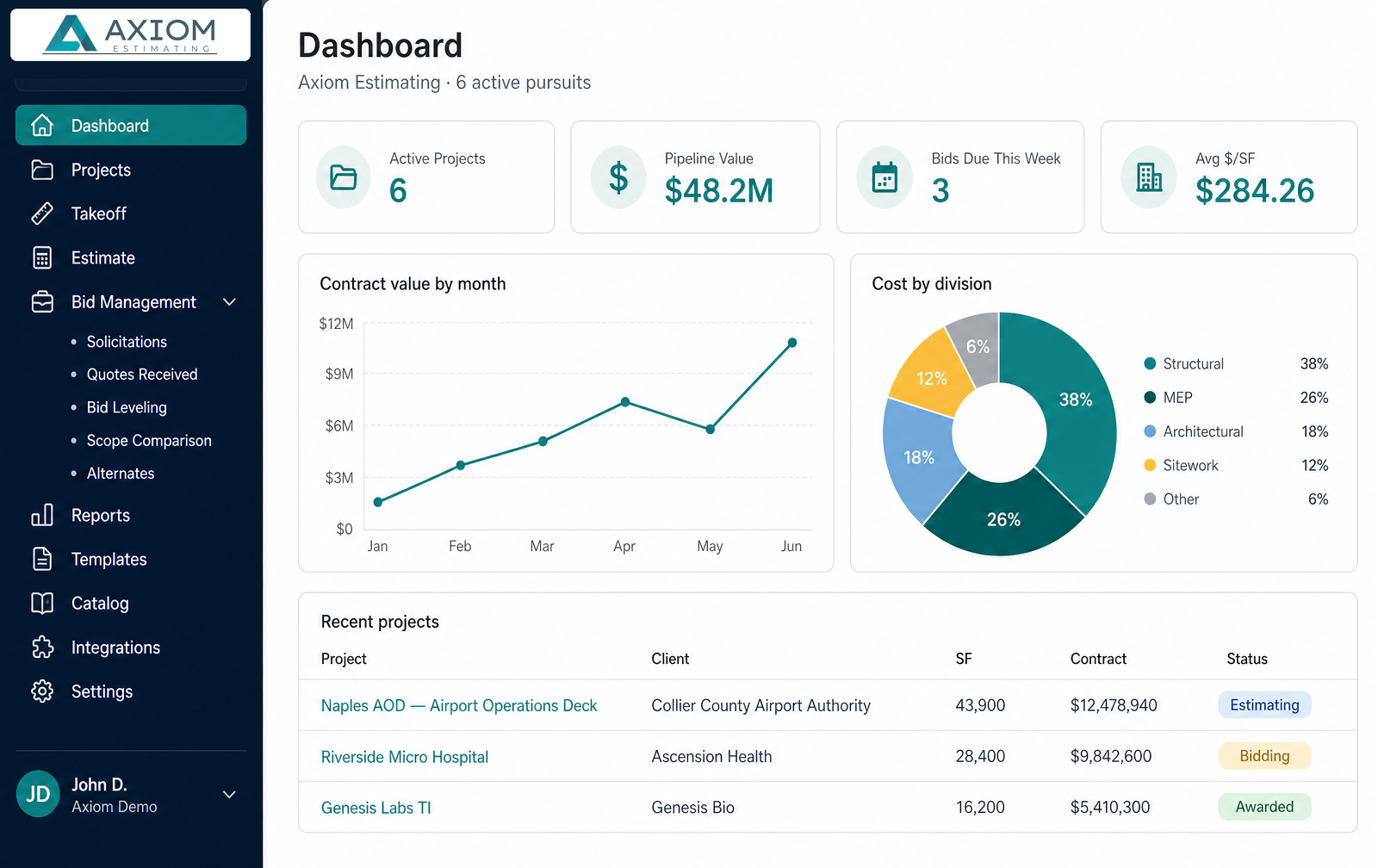 Axiom Estimating dashboard — preconstruction command center